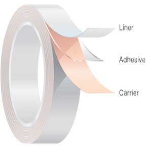 Vancive™ MED 5695R