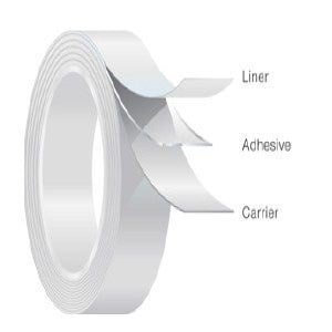 Vancive™ MED 5777A