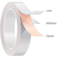 Vancive™ MED 5791H