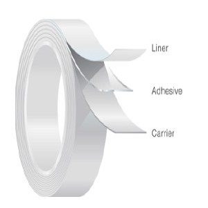 Vancive™ MED 5077A